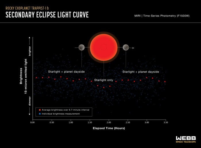         TRAPPIST-1 , ,   , Trappist-1, , , , 