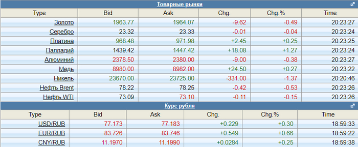 Кликбейт. 29.03.2023 Экономика, Политика, Рубль, Санкции, Alexradio, Длиннопост