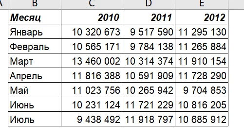 5 вещей, которые НЕ НУЖНО делать в Excel (и как делать нужно). Часть 1 Microsoft Excel, Таблицы Excel, Таблица, Видео, Без звука, Длиннопост