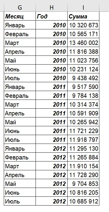 5 вещей, которые НЕ НУЖНО делать в Excel (и как делать нужно). Часть 1 Microsoft Excel, Таблицы Excel, Таблица, Видео, Без звука, Длиннопост
