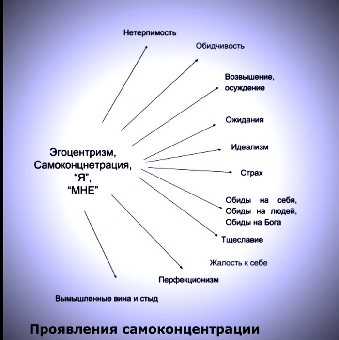 Эгоцентризм...
