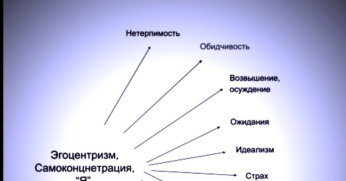 Эгоцентризм... | Пикабу