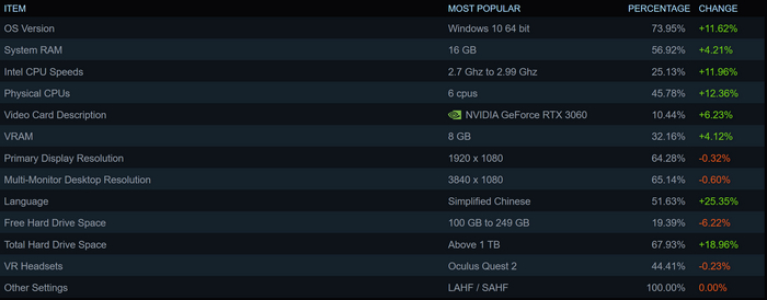 0404: 30 events @ 3 min IT, , Steam, Asus, Google, , ,  ,  , 