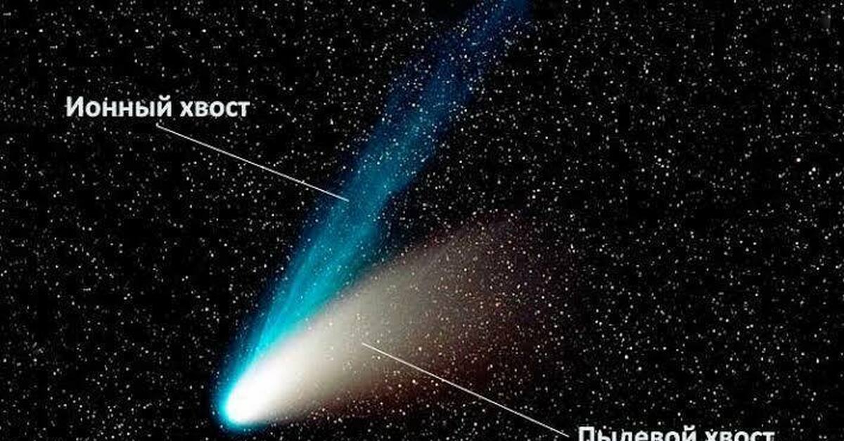 Чем обусловлено хвостов комет