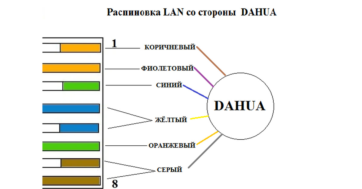 Распиновка камеры