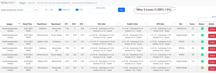Ставки на футбол 09.04.2023