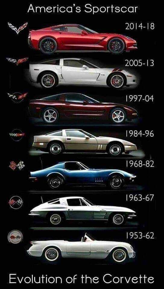Модельный ряд Chevrolet Corvette Авто, История автомобилей