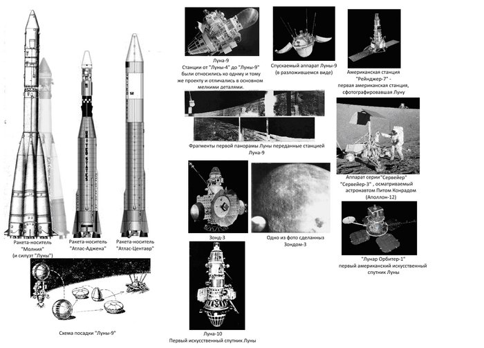   .  2.      (1963-1966) , -,   , ,  , , , , NASA