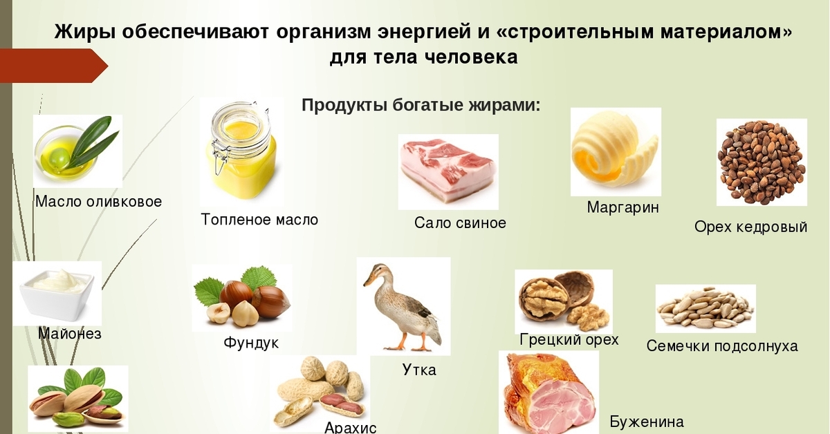 Какие жиры полноценные. Продукты с высоким содержанием жира. Продукты с высоким содержанием жиров полезных. Где содержится жиры в каких продуктах. Таблица продуктов содержащих жиры.