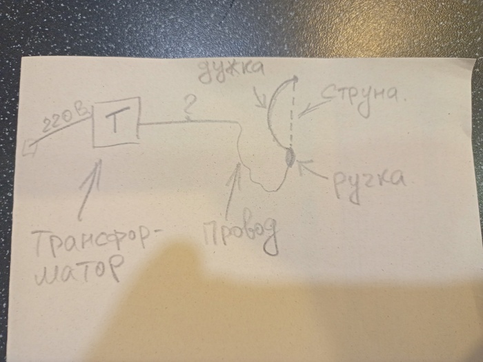 Выжигание по дереву. Как всегда нужна помощь