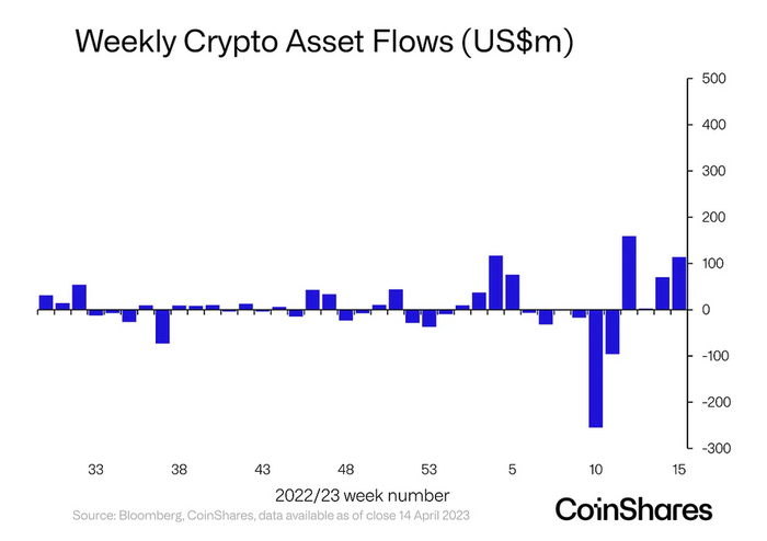 Bitcoin: $45 000    , , , 