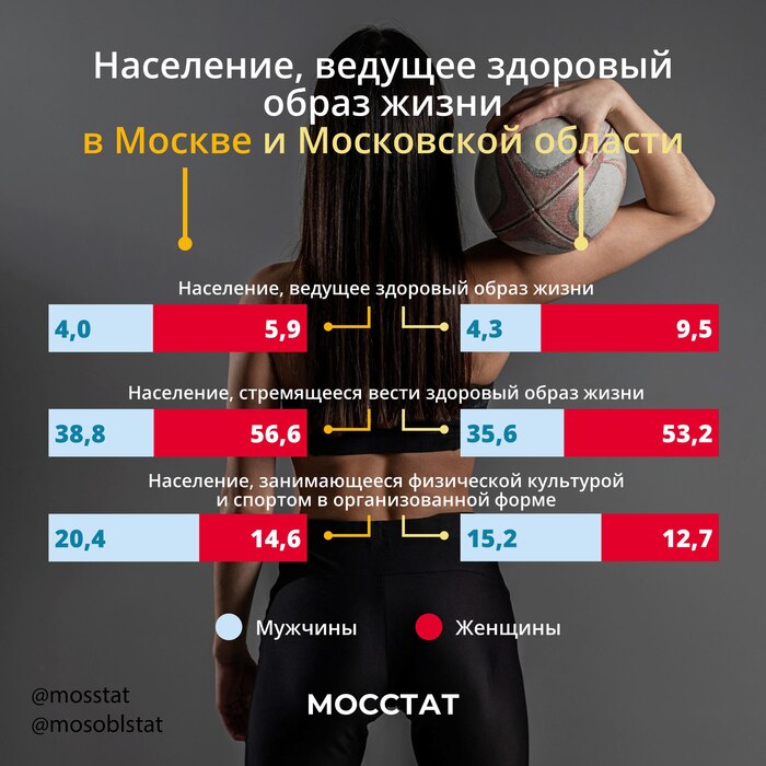 А ты ведешь здоровый образ жизни?