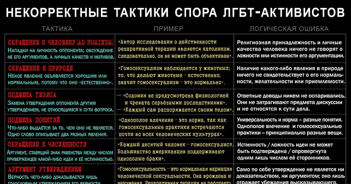 Факты против. Аргументы ЛГБТ. ЛГБТ это нормально Аргументы. ЛГБТ не норма Аргументы. Почему ЛГБТ это плохо.