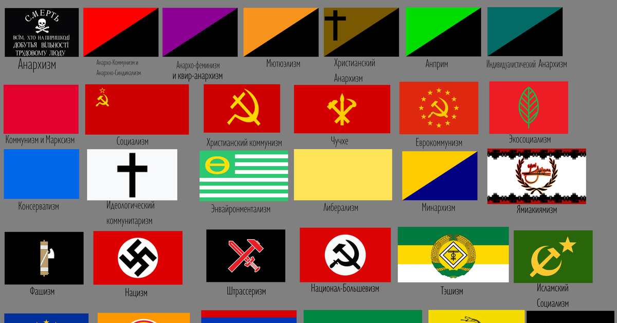 Флаги разных идеологий. Флаги стран при разных идеологиях. Альтернативный флаг россии. Hearts of iron 4 флаги стран. Флаги идеологий.