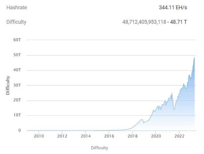      Bitcoin , , , , 