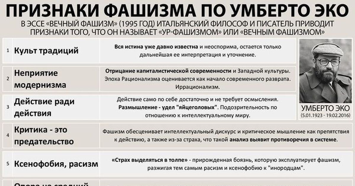 Признаки фашизма по бритту. 14 Признаков фашизма по Умберто эко. 14 Признаков фашистского государства по Умберто эко. Признаки фашизма. 13 Признаков фашизма Умберто эко.