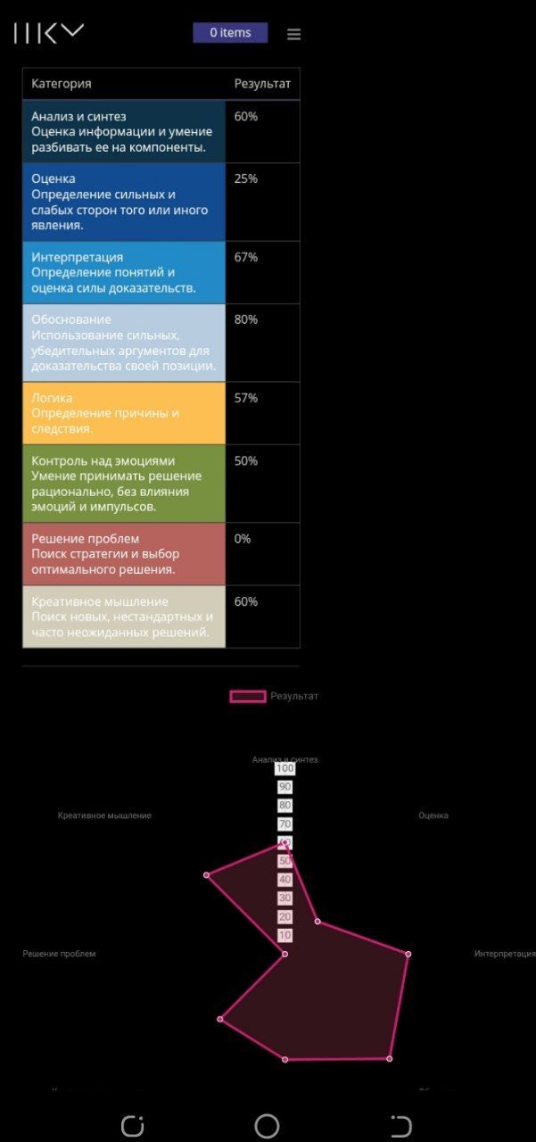 Критическое мышление