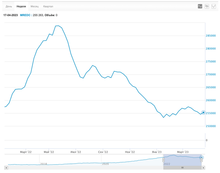 Сочи — самый дорогой по новостройкам, Москва вторая. Что произошло с ценами на недвижимость в этих городах за месяц? Недвижимость, Москва, Сочи, Инвестиции, Длиннопост
