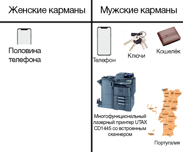 Карманы | Пикабу