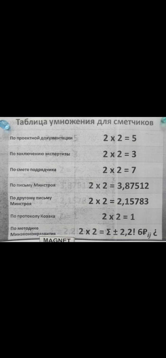 Сметчикам и всем причастным 2