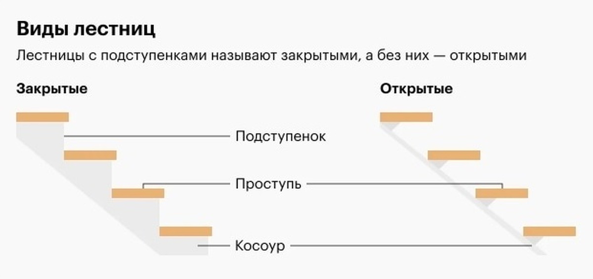 Части ступени