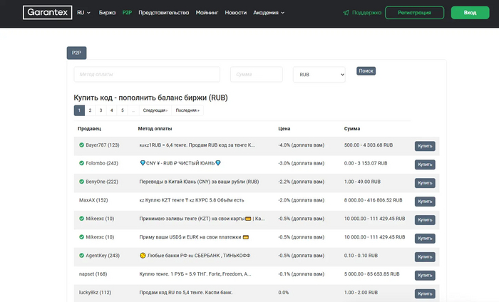 Как зарабатывать на Р2Р. Сравнительный обзор площадок Криптовалюта, Финансы, Инвестиции, P2P, Обзор, Биткоины, Биржа, Длиннопост