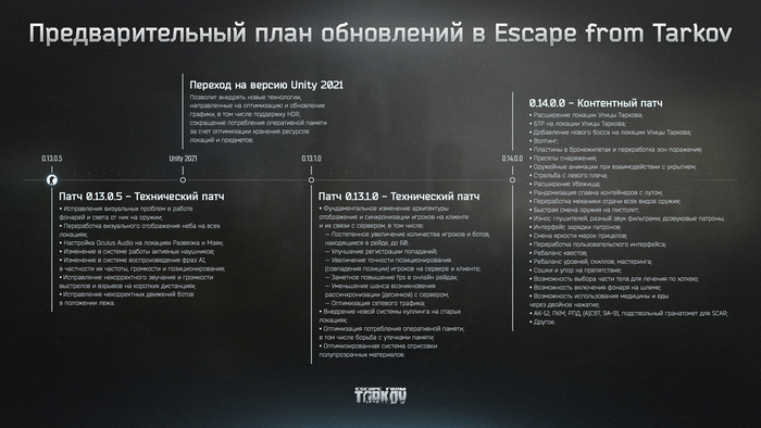      Escape From Tarkov