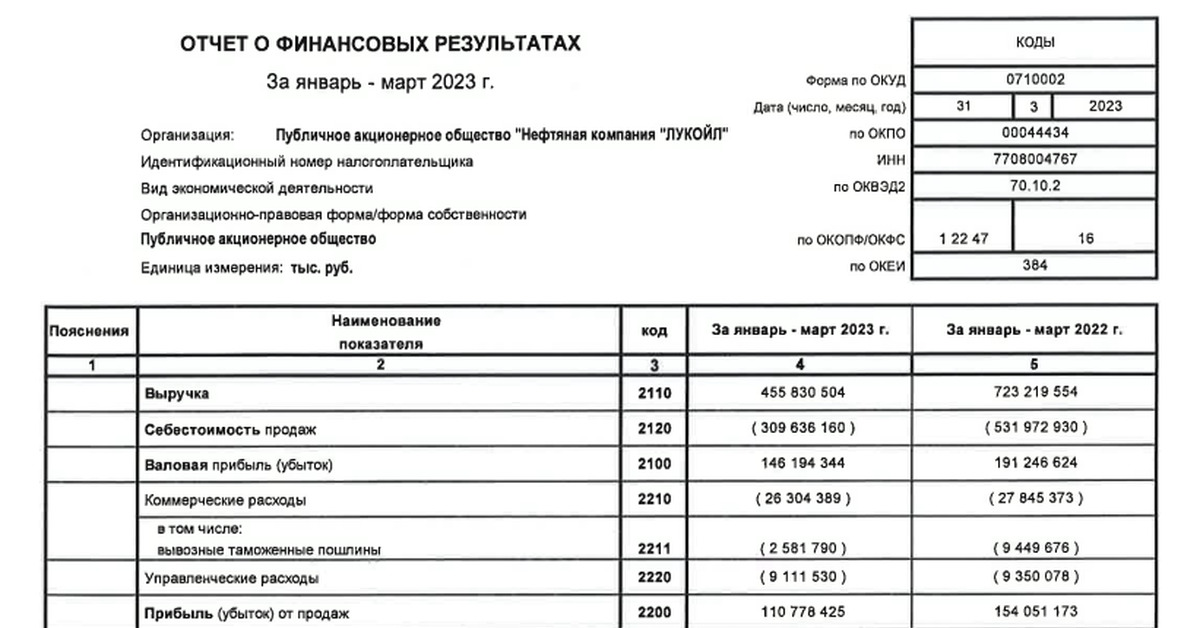 Отчет по кварталам. Отчет Лукойл за 1 квартал 2020. Квартал отчет. Лукойл показатели за 2023 год.