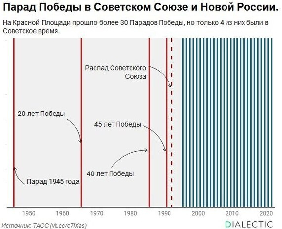 Про военные парады | Пикабу
