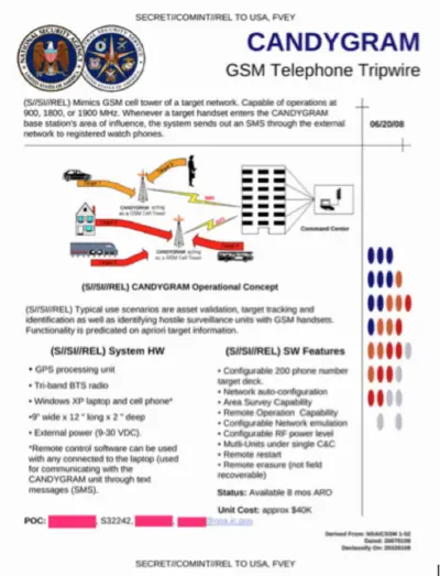 Мобильные телефоны и слежка АНБ: как это работает Политика, Технологии, Слежка, США, ЦРУ, АНБ, Мобильные телефоны, Длиннопост