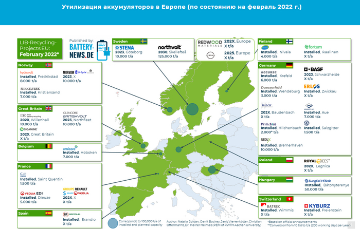 ��� ���� ����� � ������ ��������� � ����������� �������������