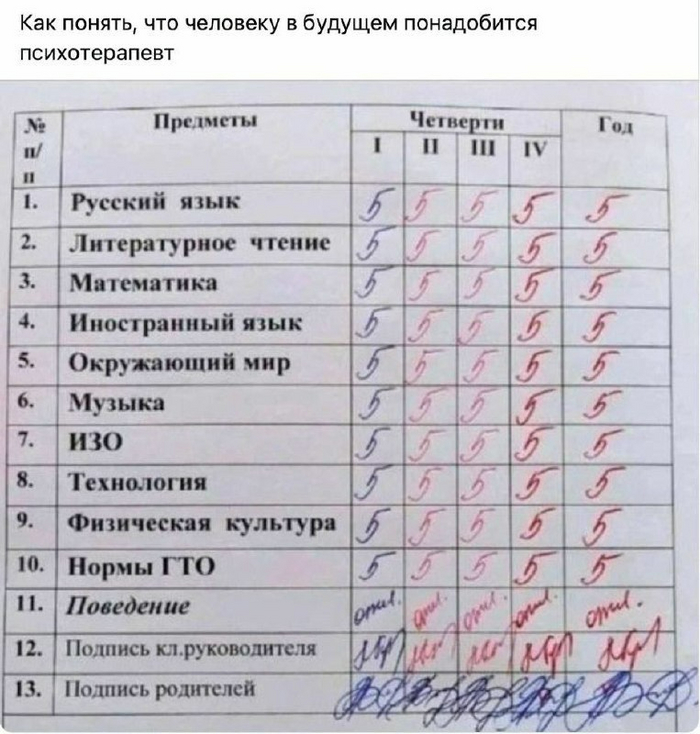 Перфекционизм | Пикабу