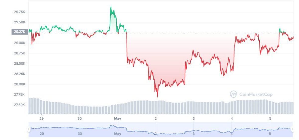 Когда халвинг btc 2024. Халвинг биткоина по годам. График халвинга. График халвинга биткоина. Халвинги БТК.