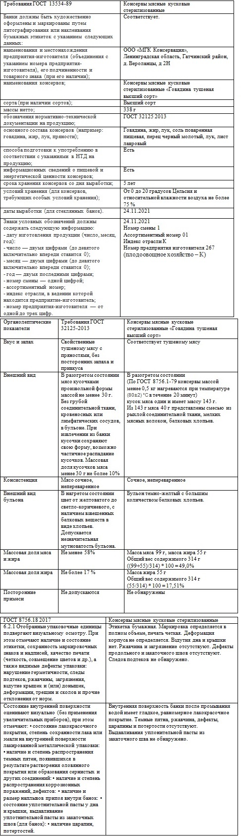 Консервы мясные.ООО «МГК Консервация» | Пикабу