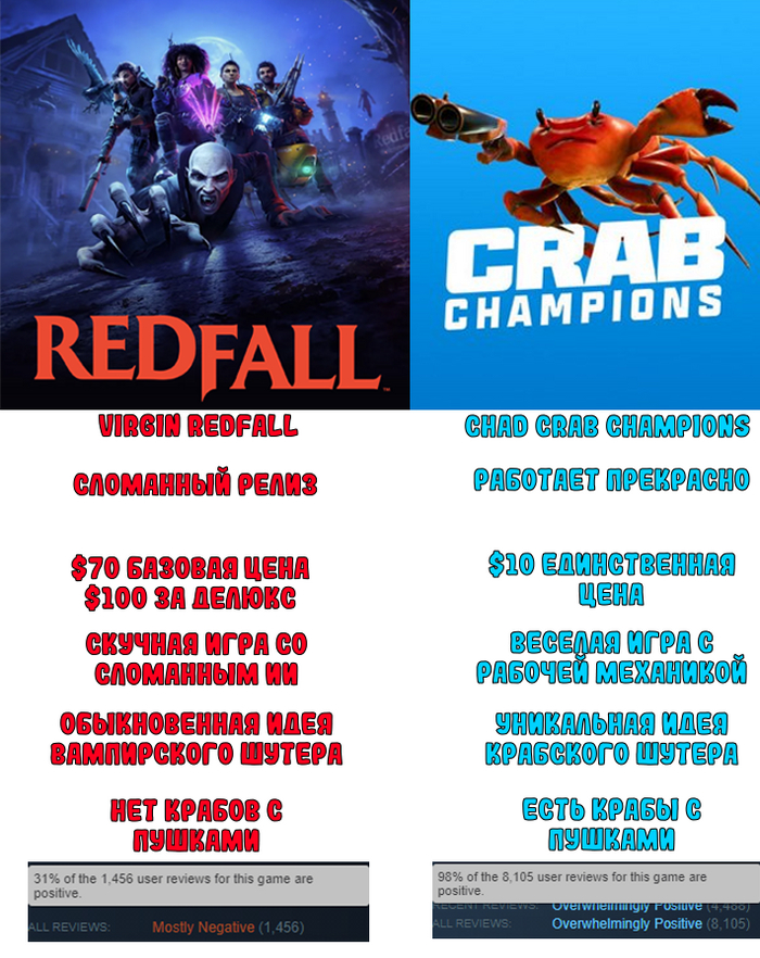 Redfall  Crab Champions Virgin and Chad, , Redfall