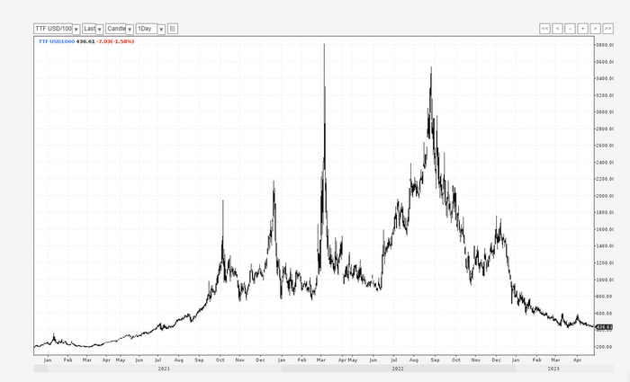 В Германии рекордные продажи тепловых насосов Энергетика (производство энергии), Газ, Электричество, Инновации, Изобретения, Технологии, Тепловой насос, Германия, Китай, США, Длиннопост