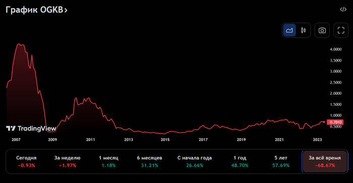 ������ ���-2 � ����, �� ���� ���������� ���������� ��������. �� ��� �� ����� �������������� �����������