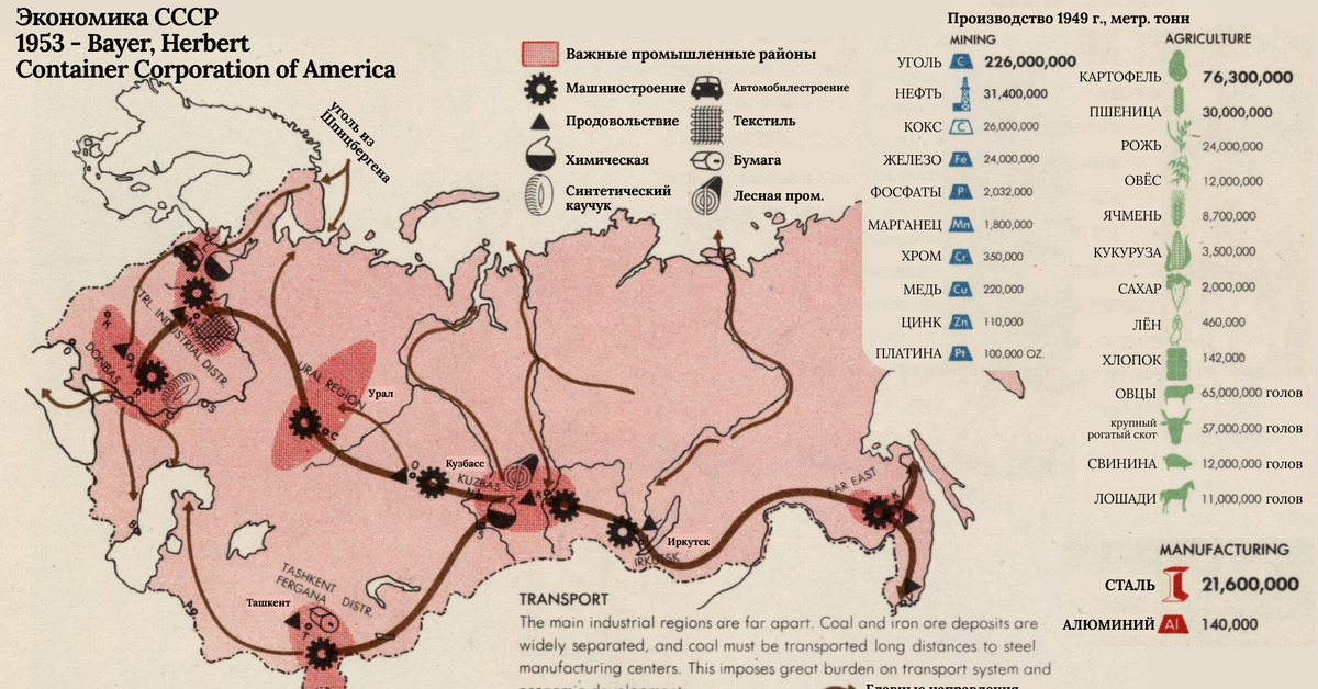 История россии план