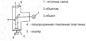 Как проверить микросхему мультиметром – виды и способы проверки работоспособности микросхем