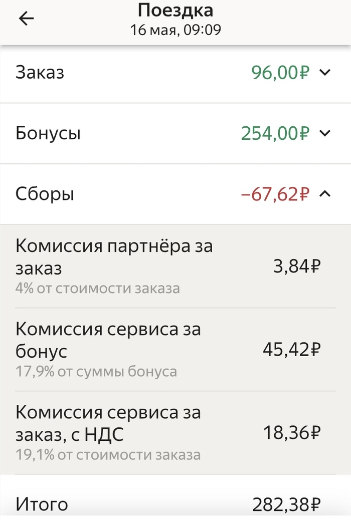 �������� �� ��������