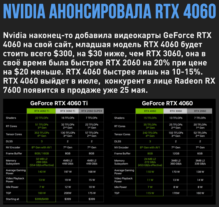 RTX 4060     $30 ,  RTX 3060    , Nvidia RTX, ,  