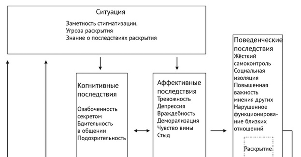 Выйти из шкафа что это значит