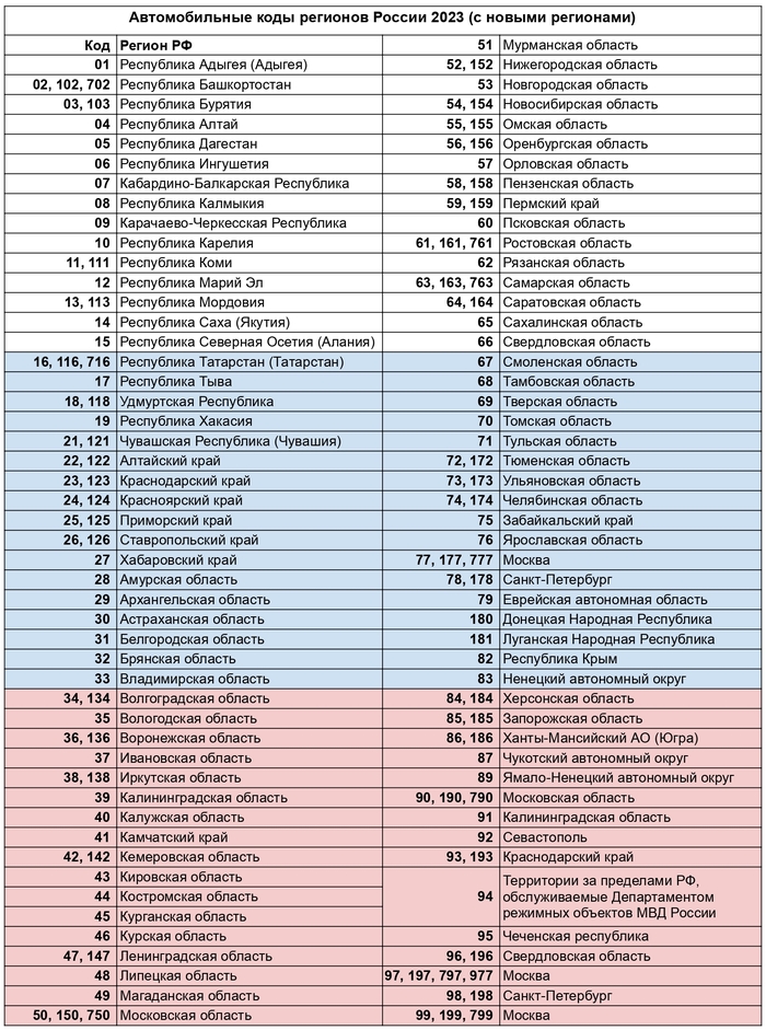 64 код региона авто