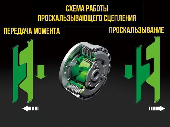 Зачем сцепление должно проскальзывать Техника, Мото, Длиннопост