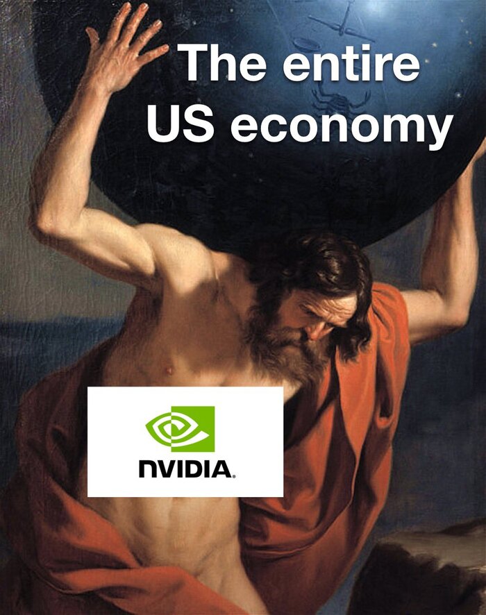 Ситуация на рынке в моменте