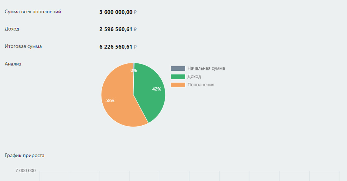 Важность ранних инвестиций | Пикабу