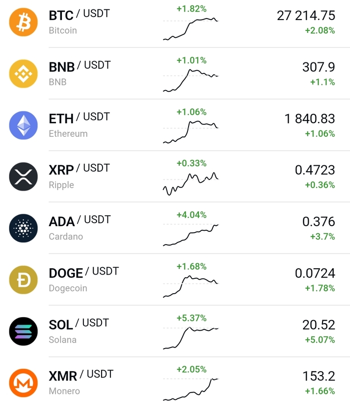 ВЕЧЕРНИЙ ОБЗОР РЫНКА КРИПТОВАЛЮТ 28.05.2023г