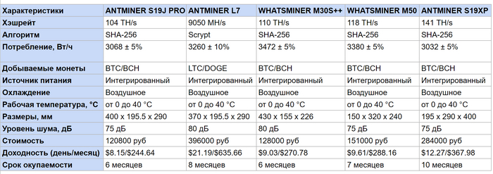 Gigabyte как майнить на асиках