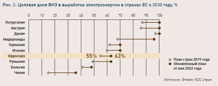 ��� � 1 - ������ ������������ �� ������� ����������� �������� �� ���� ��������������� �������