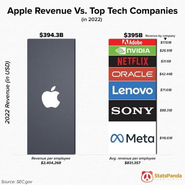  Apple , Apple, , 